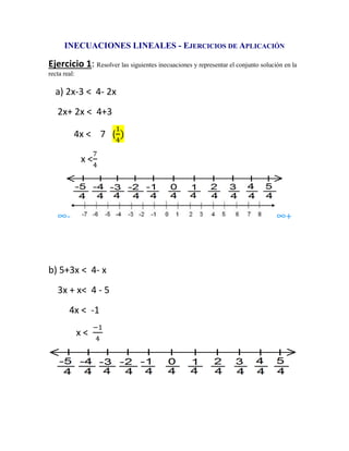INECUACIONES LINEALES - EJERCICIOS DE APLICACIÓN
Ejercicio 1: Resolver las siguientes inecuaciones y representar el conjunto solución en la
recta real:
a) 2x-3 < 4- 2x
2x+ 2x < 4+3
4x < 7 (
1
4
)
x <
7
4
∞- ∞+
b) 5+3x < 4- x
3x + x< 4 - 5
4x < -1
x <
−1
4
 