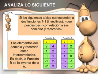 ANALIZA LO SIGUIENTE Si las siguientes tablas corresponden a dos funciones 1-1 (inyectivas), ¿qué puedes decir con relación a sus dominios y recorridos? Los elementos del dominio y recorrido están intercambiados. Es decir, la Función B es la inversa de la A. Función A Función B x y 2 4 1 2 0 1 -1 ½ -2 ¼ x y 4 2 2 1 1 0 ½ -1 ¼ -2 2 1 -1 -2 0 2 1 -1 -2 0 4 2 ½ ¼ 1 4 2 ½ ¼ 1 2 1 -1 -2 0 4 2 ½ ¼ 1 