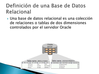  Una base de datos relacional es una colección
de relaciones o tablas de dos dimensiones
controlados por el servidor Oracle
 