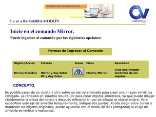 Inicie en el comando Mirror.
Puede ingresar al comando por las siguientes opciones:
T e m a 03- BARRA MODIFY
Objeto/Acción
Mirror/Simetría
Teclado
Mirror y doy Enter
MI y doy Enter
Icono Menú
Modify/Mirror
Resultado
Crea una imagen
simétrica de los
objetos.
Formas de Ingresar al Comando
CONCEPTO.
Es posible pasar de un objeto a otro sobre un eje determinado para crear una imagen simétrica
reflejada. La reflexión en simetría resulta útil para crear objetos simétricos, ya que puede dibujar
rápidamente la mitad del objeto y después reflejarlo en vez de dibujar el objeto entero. Para
especificar este eje de simetría temporalmente, indique dos puntos. Puede elegir entre borrar o
mantener los objetos originales, puede ayudarse con el modo ORTHO (ortogonal) si el eje de
simetría es vertical o horizontal.
 