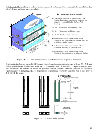Leccion11.hornos resistencia.resistencias.calentamiento
