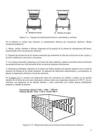 Leccion11.hornos resistencia.resistencias.calentamiento