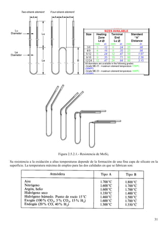 Leccion11.hornos resistencia.resistencias.calentamiento