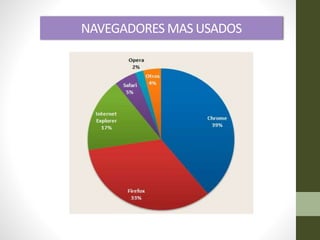 NAVEGADORES MAS USADOS
MBNMNM
 