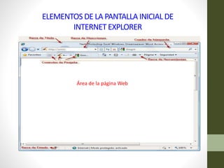 ELEMENTOS DE LA PANTALLA INICIALDE
INTERNETEXPLORER
Área de la página Web
 