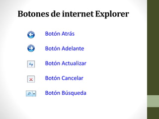 Botones de internet Explorer
Botón Atrás
Botón Adelante
Botón Actualizar
Botón Cancelar
Botón Búsqueda
 
