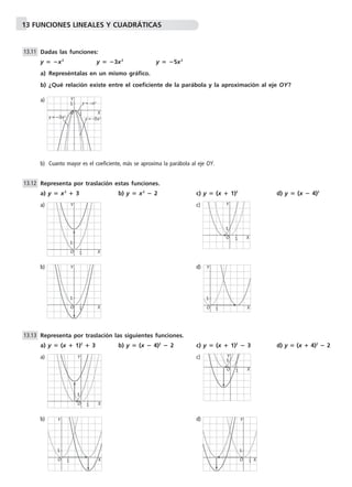 13 FUNCIONES LINEALES Y CUADRÁTICAS 
Dadas las funciones: 
y  x2 y  3x2 y  5x2 
a) Represéntalas en un mismo gráfico. 
b) ¿Qué relación existe entre el coeficiente de la parábola y la aproximación al eje OY? 
a) 
Y 
1 y = –x2 
b) Cuanto mayor es el coeficiente, más se aproxima la parábola al eje OY. 
Representa por traslación estas funciones. 
a) y  x2  3 b) y  x2  2 c) y  (x  1)2 d) y  (x  4)2 
a) Y 
c) 
b) Y 
d) 
Y 
Y 
Representa por traslación las siguientes funciones. 
a) y  (x  1)2  3 b) y  (x  4)2  2 c) y  (x  1)2  3 d) y  (x  4)2  2 
a) Y 
c) 
b) d) 
13.11 
13.12 
13.13 
O 
1 X 
y = –3x2 y = –5x2 
O 
1 X 
1 
O 
1 X 
1 
O 
1 X 
1 
O 
1 X 
1 
O 
1 X 
1 
Y 
O 
1 X 
1 
Y 
1 
O 1 X 
Y 
O 
1 X 
1 
 