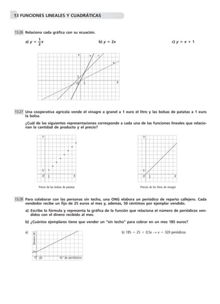 13 FUNCIONES LINEALES Y CUADRÁTICAS 
Relaciona cada gráfica con su ecuación. 
a) y  —1 
—x b) y  2x c) y  x  1 
2 
Y 
Una cooperativa agrícola vende el vinagre a granel a 1 euro el litro y las bolsas de patatas a 1 euro 
la bolsa. 
¿Cuál de las siguientes representaciones corresponde a cada una de las funciones lineales que relacio-nan 
la cantidad de producto y el precio? 
1 
1 
Precio de las bolsas de patatas Precios de los litros de vinagre 
Para colaborar con las personas sin techo, una ONG elabora un periódico de reparto callejero. Cada 
vendedor recibe un fijo de 25 euros al mes y, además, 50 céntimos por ejemplar vendido. 
a) Escribe la fórmula y representa la gráfica de la función que relaciona el número de periódicos ven-didos 
con el dinero recibido al mes. 
b) ¿Cuántos ejemplares tiene que vender un “sin techo” para cobrar en un mes 185 euros? 
a) b) 185  25  0,5x → x  320 periódicos 
13.26 
13.27 
13.28 
O 
1 X 
1 
c 
a 
b 
Y 
O 1 X 
Y 
O 1 X 
25 
O 
25 N.o de periódicos 
Dinero (€) 
 