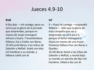 Jueces	4.9-10	
RVR	
9	Ella	dijo:	—Iré́	con=go;	pero	no	
será́	tuya	la	gloria	de	la	jornada	
que	emprendes,	porque	en	
manos	de	mujer	entregará	
Jehová	a	Sísara.	Y	levantándose	
Débora,	fue	a	Cedes	con	Barac.		
10	Allí	juntó	Barac	a	las	tribus	de	
Zabulón	y	Negalí.	Subió́	con	diez	
mil	hombres	a	su	mando,	y	
Débora	subió́	con	él.		
VP	
9	—Pues	iré́	con=go	—respondió́	
Débora—.	Sólo	que	la	gloria	de	
esta	campaña	que	vas	a	
emprender	no	será́	para	=,	
porque	el	Señor	entregará	a	
Sísara	en	manos	de	una	mujer.	
Entonces	Débora	fue	con	Barac	a	
Quedes.		
10	Allí	Barac	llamó	a	las	tribus	de	
Zabulón	y	Negalí,	y	reunió́	bajo	
su	mando	un	ejército	de	diez	mil	
hombres.	Débora	iba	con	él.		
 