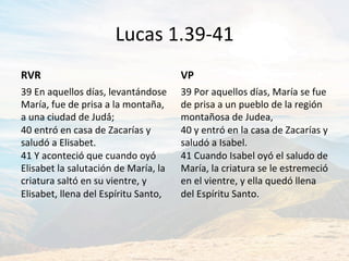 Lucas	1.39-41	
RVR	
39	En	aquellos	días,	levantándose	
María,	fue	de	prisa	a	la	montaña,	
a	una	ciudad	de	Judá́;	
40	entró	en	casa	de	Zacarías	y	
saludó	a	Elisabet.		
41	Y	aconteció́	que	cuando	oyó́	
Elisabet	la	salutación	de	María,	la	
criatura	saltó	en	su	vientre,	y	
Elisabet,	llena	del	Espíritu	Santo,		
VP	
39	Por	aquellos	días,	María	se	fue	
de	prisa	a	un	pueblo	de	la	región	
montañosa	de	Judea,	
40	y	entró	en	la	casa	de	Zacarías	y	
saludó	a	Isabel.		
41	Cuando	Isabel	oyó́	el	saludo	de	
María,	la	criatura	se	le	estremeció́	
en	el	vientre,	y	ella	quedó	llena	
del	Espíritu	Santo.		
 