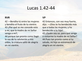 Lucas	1.42-44	
RVR	
42	—Bendita	tú	entre	las	mujeres	
y	bendito	el	fruto	de	tu	vientre.		
43	¿Por	qué	se	me	concede	esto	
a	mí,	que	la	madre	de	mi	Señor	
venga	a	mí?,		
44	porque	tan	pronto	como	llegó	
la	voz	de	tu	salutación	a	mis	
oídos,	la	criatura	saltó	de	alegría	
en	mi	vientre.		
VP	
42	Entonces,	con	voz	muy	fuerte,	
dijo:	—¡Dios	te	ha	bendecido	más	
que	a	todas	las	mujeres,	y	ha	
bendecido	a	tu	hijo!		
43	¿Quién	soy	yo,	para	que	venga	
a	visitarme	la	madre	de	mi	Señor?	
44	Pues	tan	pronto	como	oí	tu	
saludo,	mi	hijo	se	estremeció́	de	
alegría	en	mi	vientre.		
 
