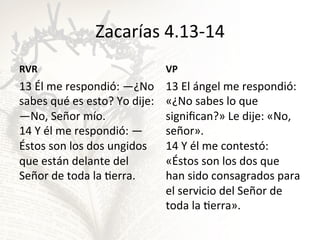 Zacarías	
  4.13-­‐14	
  
RVR	
  

VP	
  

13	
  Él	
  me	
  respondió́:	
  —¿No	
  
sabes	
  qué	
  es	
  esto?	
  Yo	
  dije:	
  
—No,	
  Señor	
  mío.	
  
14	
  Y	
  él	
  me	
  respondió́:	
  —
Éstos	
  son	
  los	
  dos	
  ungidos	
  
que	
  están	
  delante	
  del	
  
Señor	
  de	
  toda	
  la	
  Gerra.	
  	
  

13	
  El	
  ángel	
  me	
  respondió́:	
  
«¿No	
  sabes	
  lo	
  que	
  
signiﬁcan?»	
  Le	
  dije:	
  «No,	
  
señor».	
  
14	
  Y	
  él	
  me	
  contestó:	
  
«Éstos	
  son	
  los	
  dos	
  que	
  
han	
  sido	
  consagrados	
  para	
  
el	
  servicio	
  del	
  Señor	
  de	
  
toda	
  la	
  Gerra».	
  	
  

 