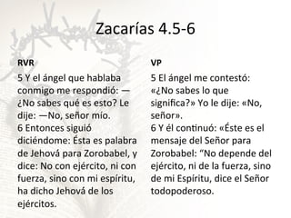 Zacarías	
  4.5-­‐6	
  
RVR	
  

VP	
  

5	
  Y	
  el	
  ángel	
  que	
  hablaba	
  
conmigo	
  me	
  respondió́:	
  —
¿No	
  sabes	
  qué	
  es	
  esto?	
  Le	
  
dije:	
  —No,	
  señor	
  mío.	
  
6	
  Entonces	
  siguió́	
  
diciéndome:	
  Ésta	
  es	
  palabra	
  
de	
  Jehová́	
  para	
  Zorobabel,	
  y	
  
dice:	
  No	
  con	
  ejército,	
  ni	
  con	
  
fuerza,	
  sino	
  con	
  mi	
  espíritu,	
  
ha	
  dicho	
  Jehová́	
  de	
  los	
  
ejércitos.	
  

5	
  El	
  ángel	
  me	
  contestó:	
  
«¿No	
  sabes	
  lo	
  que	
  
signiﬁca?»	
  Yo	
  le	
  dije:	
  «No,	
  
señor».	
  
6	
  Y	
  él	
  conGnuó:	
  «Éste	
  es	
  el	
  
mensaje	
  del	
  Señor	
  para	
  
Zorobabel:	
  “No	
  depende	
  del	
  
ejército,	
  ni	
  de	
  la	
  fuerza,	
  sino	
  
de	
  mi	
  Espíritu,	
  dice	
  el	
  Señor	
  
todopoderoso.	
  

 