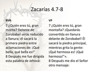 Zacarías	
  4.7-­‐8	
  
RVR	
  

VP	
  

7	
  ¿Quién	
  eres	
  tú,	
  gran	
  
monte?	
  Delante	
  de	
  
Zorobabel	
  serás	
  reducido	
  
a	
  llanura;	
  él	
  sacará	
  la	
  
primera	
  piedra	
  entre	
  
aclamaciones	
  de:	
  ¡Qué	
  
bella,	
  qué	
  bella	
  es!”	
  
8	
  Después	
  me	
  fue	
  dirigida	
  
esta	
  palabra	
  de	
  Jehová́:	
  

7	
  ¿Quién	
  eres	
  tú,	
  gran	
  
montaña?	
  ¡Quedarás	
  
converGda	
  en	
  llanura	
  
delante	
  de	
  Zorobabel!	
  Él	
  
sacará	
  la	
  piedra	
  principal,	
  
mientras	
  grita	
  la	
  gente:	
  
¡Qué	
  hermosa	
  es!	
  ¡Qué	
  
hermosa!”».	
  
8	
  Después	
  me	
  dio	
  el	
  Señor	
  
otro	
  mensaje:	
  

 