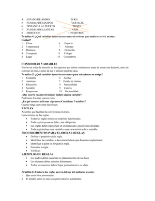 4
5
6
7
8

ESTADO DE ÁNIMO
26 KG
NUMERO DE EQUIPOS
VERTICAL
DISTANCIA AL PUERTO
TRISTE
NUMERO DE LLANTAS
8 KM
DIRECCION
1.70 METROS
Practica 4: ¿Qué variables tomarías en cuenta si tuvieras que mudarte a vivir en otra
Cuidad?
1 Clima
6
Espacio
2 Temperatura
7
Amistad
3 Distancia
8
Domicilio
4 Transporte
9
Colegio
5 Lugar
10
Costumbres

CONSIDERAR VARIABLES
Nos invita a fijar la atención en los aspectos que deben considerarse antes de tomar una decisión, antes de
elaborar un plan, o antes de dar o utilizar nuestras ideas.
Practica 5: ¿Qué variables tomarías en cuenta para seleccionar un amigo?
1 Confiable
6 Actitud
2 Amistoso
7 Estado de Ánimo
3 Educación
8 Personalidad
4 Sociable
9 Valores
5 Respetuoso
10 Nacionalidad
¿Qué ocurre cuando olvidamos incluir alguna variable?
Podríamos fracasar, menos éxito.
¿En qué casos es útil usar el proceso Considerar Variables?
Cuando tenga que tomar decisiones.

REGLAS
Acuerdos que facilitan la convivencia en grupo.
Característica de las reglas:
Todas las reglas tienen un propósito determinado.
Toda regla expresa un deber, una obligación.
Las reglas deben especificar en el enunciado a quien están dirigidas.
Toda regla incluye una variable o una característica de la variable.

PROCEDIMIENTOS PARA ELABORAR REGLAS
Definir el propósito de la regla.
Identificar las variables o las características que deseamos reglamentar.
Identificar a quien va dirigida la regla.
Formular la regla.
Verificar.

EJEMPLOS DE REGLAS
Los padres deben escuchar los planeamientos de sus hijos
Los alumnos deben estudiar diariamente.
Todos los maestros deben llegar puntualmente a su clase.

Practica 6: Elabora dos reglas acerca del uso del uniforme escolar.
1
2

Que estén bien presentados.
El modelo debe ser uno solo para todos los estudiantes.

 