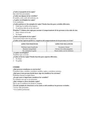 ¿Cuál es el propósito de la reglas?
Que estén bien presentados.
¿Cuáles son algunas de las variables?
El modelo, color, estilo del uniforme, etc.
¿A quién van dirigidas las reglas?
A los estudiantes.
¿Cuáles podrían ser dos ejemplos de reglas? Puedes hacerlas para variables diferentes.
1 Falda bajo la rodilla en las mujeres.
2 El uniforme debe de ser de color azul.
Practica 7: Elabora dos regla para normar el comportamiento de las personas en las salas de cine.
1 Hacer silencio en la sala.
2 No fumar.
¿Cuál es el propósito de las reglas?
Convivencia mejor entre las personas.
¿Cuáles serían aspectos positivos y negativos del comportamiento de las personas en el cine?
ASPECTOS POSITIVOS

ASPECTOS NEGATIVOS

Disfrutar mejor la película
Se ponen a fumar
Bastante tranquilidad
Llevan a los niños pequeños
No contamina la gente
Hacen ruidos con los teléfonos
¿A quién van dirigidas?
Al público que va al cine.
¿Cuáles serían las reglas? Puedes hacerlas para aspectos diferentes.
1 No fumar
2 No grabar

CIERRE
¿Qué procesos estudiamos en esta lección?
Considerar ideas, variables, considerar variables, reglas y considerar extremos.
¿Qué pasa si una persona decide hacer algo sin considerar los extremos?
Podríamos fracasar en algún futuro.
¿En qué casos es importante considerar las variables?
En cualquier caso que se nos presenten.
¿Qué ventajas te ofrece formular reglas?
Que lo que se establezca los demás lo cumplan.
Cita dos ejemplos de situaciones en las cuales es útil considerar los procesos revisados.
* En las vidas personales.
* En el ámbito profesional.

 