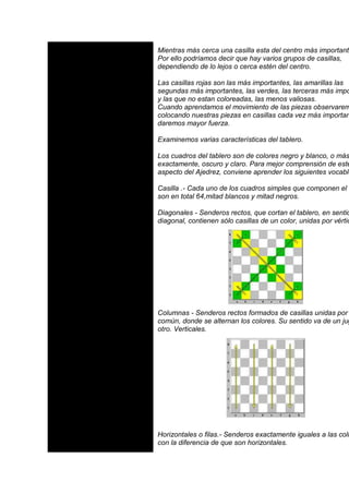 Mientras más cerca una casilla esta del centro más importante
Por ello podríamos decir que hay varios grupos de casillas,
dependiendo de lo lejos o cerca estén del centro.

Las casillas rojas son las más importantes, las amarillas las
segundas más importantes, las verdes, las terceras más impo
y las que no estan coloreadas, las menos valiosas.
Cuando aprendamos el movimiento de las piezas observarem
colocando nuestras piezas en casillas cada vez más importan
daremos mayor fuerza.

Examinemos varias características del tablero.

Los cuadros del tablero son de colores negro y blanco, o más
exactamente, oscuro y claro. Para mejor comprensión de este
aspecto del Ajedrez, conviene aprender los siguientes vocablo

Casilla .- Cada uno de los cuadros simples que componen el t
son en total 64,mitad blancos y mitad negros.

Diagonales - Senderos rectos, que cortan el tablero, en sentid
diagonal, contienen sólo casillas de un color, unidas por vértic




Columnas - Senderos rectos formados de casillas unidas por
común, donde se alternan los colores. Su sentido va de un jug
otro. Verticales.




Horizontales o filas.- Senderos exactamente iguales a las colu
con la diferencia de que son horizontales.
 