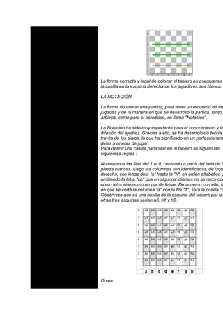 La forma correcta y legal de colocar el tablero es asegurarse d
la casilla en la esquina derecha de los jugadores sea blanca.

LA NOTACIÓN.

La forma de anotar una partida, para tener un recuerdo de las
jugadas y de la manera en que se desarrolló la partida, tanto p
árbitros, como para el estudioso, se llama "Notación".

La Notación ha sido muy importante para el conocimiento y la
difusión del ajedrez. Gracias a ello, se ha desarrollado teoría a
través de los siglos, lo que ha significado en un perfeccionam
delas maneras de jugar.
Para definir una casilla particular en el tablero se siguen las
siguientes reglas :

Numeramos las filas del 1 al 8, contando a partir del lado de la
piezas blancas, luego las columnas son identificadas, de izqu
derecha, con letras dela "a" hasta la "h", en orden alfabético y
omitiendo la letra "ch" que en algunos idiomas no se reconoce
como letra sino como un par de letras. De acuerdo con ello, la
en que se corta la columna "a" con la fila "1", será la casilla "a
Obsérvese que es una casilla de la esquina del tablero por tan
otras tres esquinas serían a8, h1 y h8.




O sea:
 