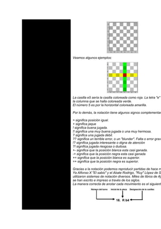 Veamos algunos ejemplos:




La casilla e5 sería la casilla coloreada como roja. La letra "e"
la columna que se halla coloreada verde.
El número 5 es por la horizontal coloreada amarilla.

Por lo demás, la notación tiene algunos signos complementar

= significa posición igual.
+ significa jaque
! significa buena jugada.
!! significa una muy buena jugada o una muy hermosa.
? significa una jugada débil.
?? significa un terrible error, o un "blunder". Falta o error grave
!? significa jugada interesante o digna de atención
?! significa jugada riesgosa o dudosa.
+- significa que la posición blanca esta casi ganada.
-+ significa que la posición negra esta casi ganada
+= significa que la posición blanca es superior.
=+ significa que la posición negra es superior.

Gracias a la notación podemos reproducir partidas de hace m
Ya Alfonso X "El sabio" y el Abate Rodrigo, "Ruy" López de Se
utilizaron sistemas de notación diversos. Miles de libros de Aje
se han escrito e impreso a través de los siglos.
La manera correcta de anotar cada movimiento es el siguiente
 