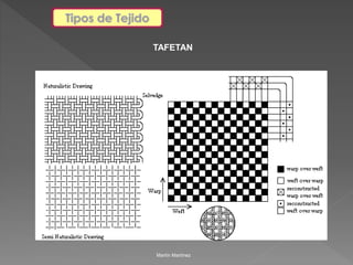 TAFETAN 
Martín Martínez 
