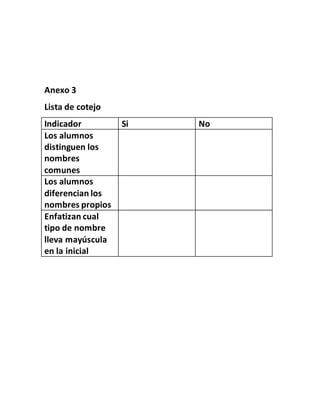 Anexo 3
Lista de cotejo
Indicador Si No
Los alumnos
distinguen los
nombres
comunes
Los alumnos
diferencian los
nombres propios
Enfatizan cual
tipo de nombre
lleva mayúscula
en la inicial
 