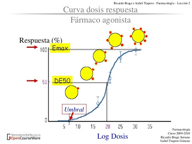 Leccion2.farmacodinamia
