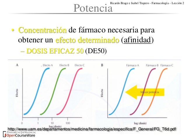 Leccion2.farmacodinamia