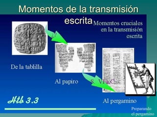 Momentos de la transmisión
escrita
Preparando
el pergamino
 