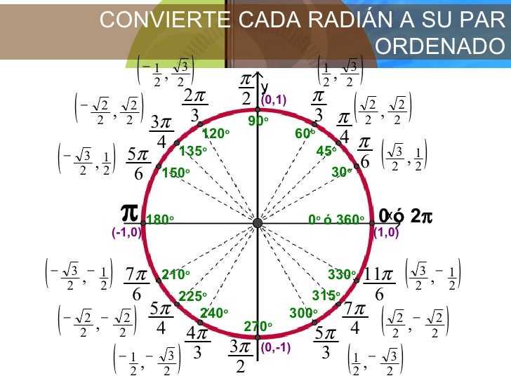 Lección 2.4 Valores De Las Funciones Trigonométrica CeL