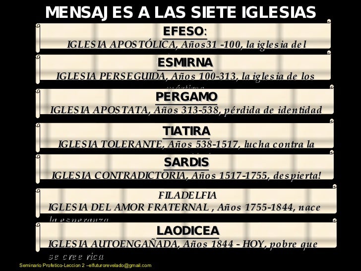 Leccion 2 Apocalipsis 1 Intro 7 Iglesias Trono Sellos