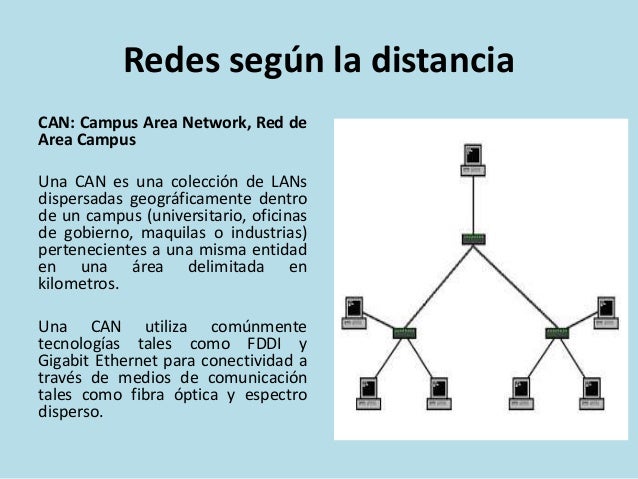 Leccion2 f redes