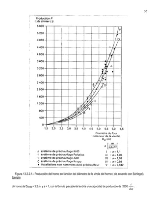 Leccion20.cementos.horno rotatorio