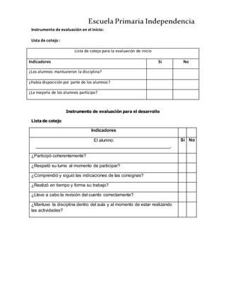 Escuela Primaria Independencia
Instrumento de evaluación en el inicio:
Lista de cotejo :
Lista de cotejo para la evaluación de inicio
Indicadores Si No
¿Los alumnos mantuvieron la disciplina?
¿Había disposición por parte de los alumnos?
¿La mayoría de los alumnos participo?
Instrumento de evaluación para el desarrollo
Lista de cotejo
Indicadores
El alumno:
______________________________________________________.
Si No
¿Participó coherentemente?
¿Respetó su turno al momento de participar?
¿Comprendió y siguió las indicaciones de las consignas?
¿Realizó en tiempo y forma su trabajo?
¿Llevo a cabo la revisión del cuento correctamente?
¿Mantuvo la disciplina dentro del aula y al momento de estar realizando
las actividades?
 