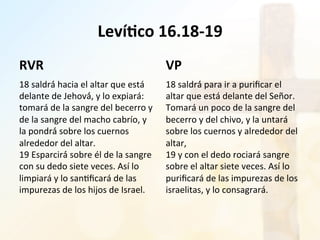 Leví4co	
  16.18-­‐19	
  
RVR	
  
18	
  saldrá́	
  hacia	
  el	
  altar	
  que	
  está	
  
delante	
  de	
  Jehová́,	
  y	
  lo	
  expiará:	
  
tomará	
  de	
  la	
  sangre	
  del	
  becerro	
  y	
  
de	
  la	
  sangre	
  del	
  macho	
  cabrío,	
  y	
  
la	
  pondrá́	
  sobre	
  los	
  cuernos	
  
alrededor	
  del	
  altar.	
  	
  
19	
  Esparcirá́	
  sobre	
  él	
  de	
  la	
  sangre	
  
con	
  su	
  dedo	
  siete	
  veces.	
  Así	
  lo	
  
limpiará	
  y	
  lo	
  san%ﬁcará	
  de	
  las	
  
impurezas	
  de	
  los	
  hijos	
  de	
  Israel.	
  	
  
VP	
  
18	
  saldrá́	
  para	
  ir	
  a	
  puriﬁcar	
  el	
  
altar	
  que	
  está	
  delante	
  del	
  Señor.	
  
Tomará	
  un	
  poco	
  de	
  la	
  sangre	
  del	
  
becerro	
  y	
  del	
  chivo,	
  y	
  la	
  untará	
  
sobre	
  los	
  cuernos	
  y	
  alrededor	
  del	
  
altar,	
  	
  
19	
  y	
  con	
  el	
  dedo	
  rociará	
  sangre	
  
sobre	
  el	
  altar	
  siete	
  veces.	
  Así	
  lo	
  
puriﬁcará	
  de	
  las	
  impurezas	
  de	
  los	
  
israelitas,	
  y	
  lo	
  consagrará.	
  	
  
 