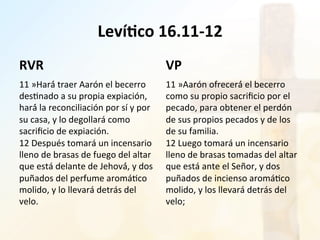Leví4co	
  16.11-­‐12	
  
RVR	
  
11	
  »Hará́	
  traer	
  Aarón	
  el	
  becerro	
  
des%nado	
  a	
  su	
  propia	
  expiación,	
  
hará́	
  la	
  reconciliación	
  por	
  sí	
  y	
  por	
  
su	
  casa,	
  y	
  lo	
  degollará	
  como	
  
sacriﬁcio	
  de	
  expiación.	
  	
  
12	
  Después	
  tomará	
  un	
  incensario	
  
lleno	
  de	
  brasas	
  de	
  fuego	
  del	
  altar	
  
que	
  está	
  delante	
  de	
  Jehová́,	
  y	
  dos	
  
puñados	
  del	
  perfume	
  aromá%co	
  
molido,	
  y	
  lo	
  llevará	
  detrás	
  del	
  
velo.	
  	
  
VP	
  
11	
  »Aarón	
  ofrecerá́	
  el	
  becerro	
  
como	
  su	
  propio	
  sacriﬁcio	
  por	
  el	
  
pecado,	
  para	
  obtener	
  el	
  perdón	
  
de	
  sus	
  propios	
  pecados	
  y	
  de	
  los	
  
de	
  su	
  familia.	
  	
  
12	
  Luego	
  tomará	
  un	
  incensario	
  
lleno	
  de	
  brasas	
  tomadas	
  del	
  altar	
  
que	
  está	
  ante	
  el	
  Señor,	
  y	
  dos	
  
puñados	
  de	
  incienso	
  aromá%co	
  
molido,	
  y	
  los	
  llevará	
  detrás	
  del	
  
velo;	
  	
  
 
