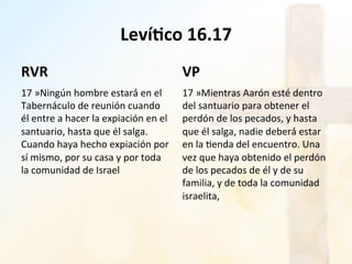 Leví4co	
  16.17	
  
RVR	
  
17	
  »Ningún	
  hombre	
  estará́	
  en	
  el	
  
Tabernáculo	
  de	
  reunión	
  cuando	
  
él	
  entre	
  a	
  hacer	
  la	
  expiación	
  en	
  el	
  
santuario,	
  hasta	
  que	
  él	
  salga.	
  
Cuando	
  haya	
  hecho	
  expiación	
  por	
  
sí	
  mismo,	
  por	
  su	
  casa	
  y	
  por	
  toda	
  
la	
  comunidad	
  de	
  Israel	
  	
  
VP	
  
17	
  »Mientras	
  Aarón	
  esté	
  dentro	
  
del	
  santuario	
  para	
  obtener	
  el	
  
perdón	
  de	
  los	
  pecados,	
  y	
  hasta	
  
que	
  él	
  salga,	
  nadie	
  deberá́	
  estar	
  
en	
  la	
  %enda	
  del	
  encuentro.	
  Una	
  
vez	
  que	
  haya	
  obtenido	
  el	
  perdón	
  
de	
  los	
  pecados	
  de	
  él	
  y	
  de	
  su	
  
familia,	
  y	
  de	
  toda	
  la	
  comunidad	
  
israelita,	
  	
  
 