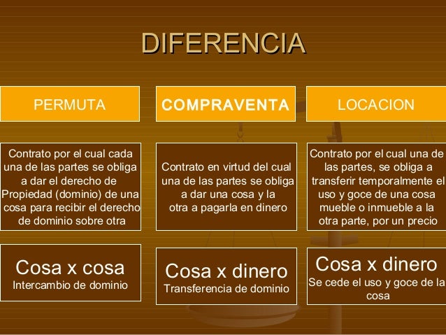 Leccion 25 compraventa