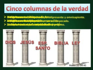  Dios es amor.
 Sólo Dios merece adoración.
 Dios es el único que nos puede dar perdón.
 Jesús es nuestro único mediador.
 Jesús es nuestro Abogado.
 Jesús es nuestro suficiente Salvador.
 El Esp. Santo es omnipotente, omnipresente y omnisapiente.
 El Esp. Santo vino para convencernos de pecado.
 La Biblia nos santifica.
 La Biblia nos ilumnina.
 La Biblia nos conduce a la Verdad.
 La Ley son mandamientos de Amor.
 La Ley son mandamiento de amor a Dios.
 La Ley son mandamiento de amor al projimo.
Mateo 22: 34-40
 