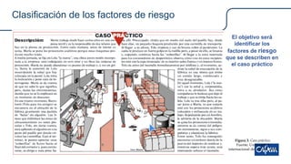 Figura 3. Caso práctico.
Fuente: Universidad
internacional de la Rioja, 2018.
El objetivo será
identificar los
factores de riesgo
que se describen en
el caso práctico
Clasificación de los factores de riesgo
 