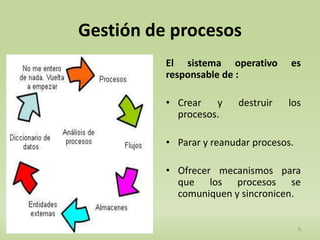 Gestión de procesos 
El sistema operativo es 
responsable de : 
• Crear y destruir los 
procesos. 
• Parar y reanudar procesos. 
• Ofrecer mecanismos para 
que los procesos se 
comuniquen y sincronicen. 
6 
 