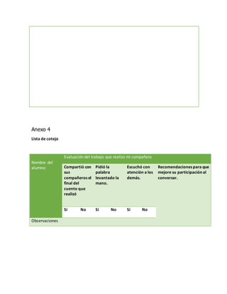 Anexo 4
Lista de cotejo
Nombre del
alumno:
Evaluación del trabajo que realizo mi compañero
Compartió con
sus
compañeros el
final del
cuento que
realizó
Pidió la
palabra
levantado la
mano.
Escuchó con
atención a los
demás.
Recomendaciones para que
mejore su participación al
conversar.
Si No Si No Si No
Observaciones
 