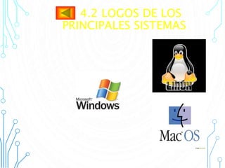 4.2 LOGOS DE LOS
PRINCIPALES SISTEMAS
 