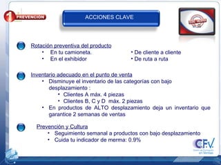 ACCIONES CLAVE Inventario adecuado en el punto de venta Disminuye el inventario de las categorías con bajo  desplazamiento : Clientes A máx. 4 piezas Clientes B, C y D  máx. 2 piezas En productos de ALTO desplazamiento deja un inventario que garantice 2 semanas de ventas Prevención y Cultura Seguimiento semanal a productos con bajo desplazamiento Cuida tu indicador de merma: 0.9% Rotación preventiva del producto En tu camioneta. En el exhibidor De cliente a cliente De ruta a ruta 