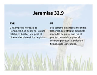 Jeremías 
32.9 
RVR 
9 
»Compré 
la 
heredad 
de 
Hanameel, 
hijo 
de 
mi 
io, 
la 
cual 
estaba 
en 
Anatot, 
y 
le 
pesé 
el 
dinero: 
diecisiete 
siclos 
de 
plata. 
VP 
9 
le 
compré 
el 
campo 
a 
mi 
primo 
Hanamel. 
Le 
entregué 
diecisiete 
monedas 
de 
plata, 
que 
fue 
el 
precio 
convenido, 
y 
puse 
el 
contrato 
por 
escrito, 
sellado 
y 
firmado 
por 
los 
tesLgos. 
 