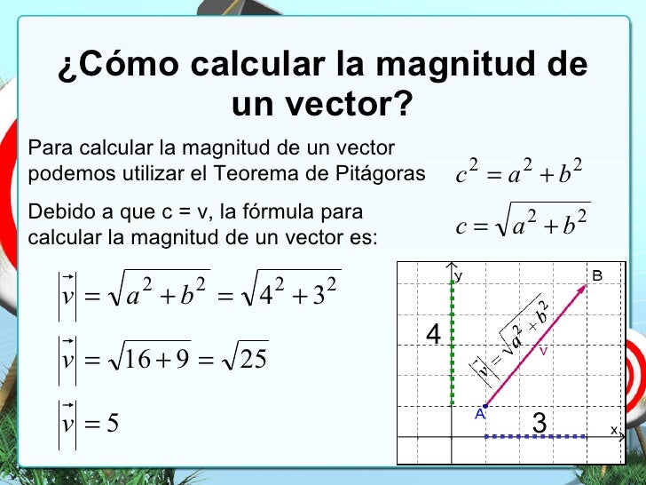 Lección 4.1 Vectores: Conceptos Básicos CeL