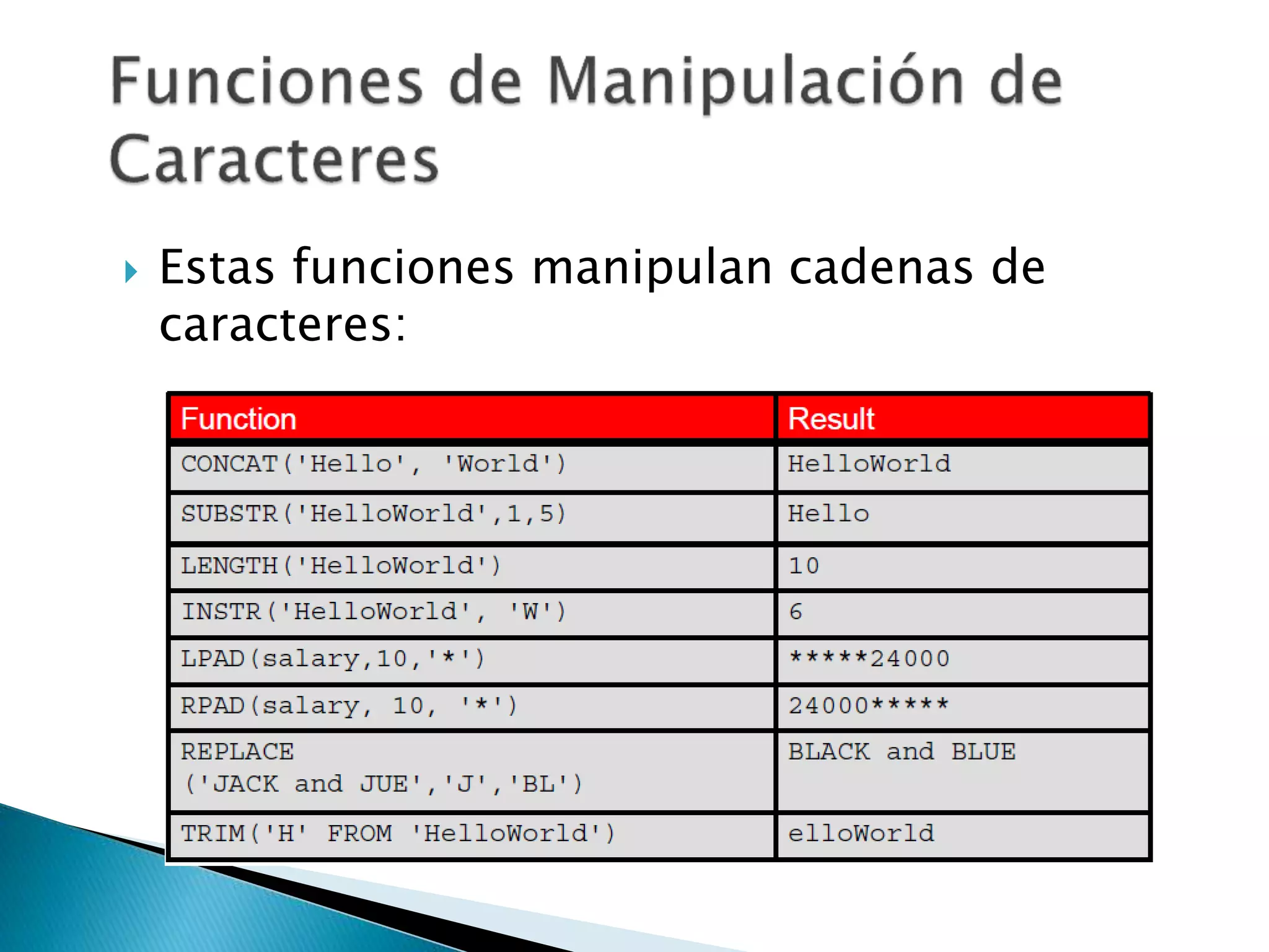  Estas funciones manipulan cadenas de
caracteres:
 