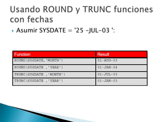  Asumir SYSDATE = '25 -JUL-03 ':
 