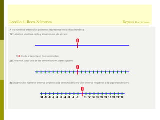 Lección 4- Recta Númerica Repaso Doc.A.Castro
 
