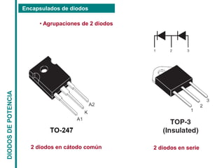 Encapsulados de diodos
DIODOS
DE
POTENCIA
• Agrupaciones de 2 diodos
2 diodos en cátodo común 2 diodos en serie
 