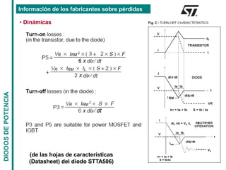 DIODOS
DE
POTENCIA
• Dinámicas
Información de los fabricantes sobre pérdidas
(de las hojas de características
(Datasheet) del diodo STTA506)
 
